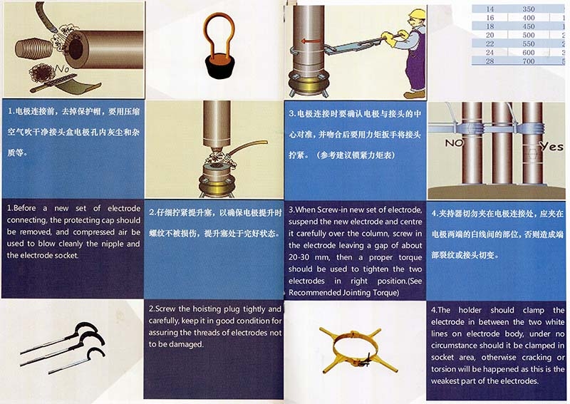 Electrode connection method